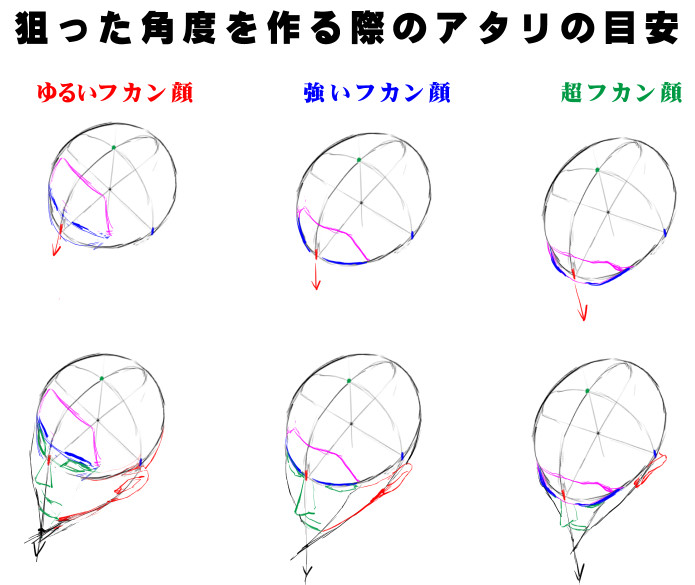 アオリ フカンを克服する 頭部 顔の描き方 漫画素材工房 Manga Materials